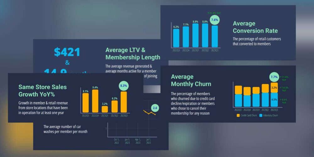 Rinsed’s quarterly account offers a snapshot into key metrics.